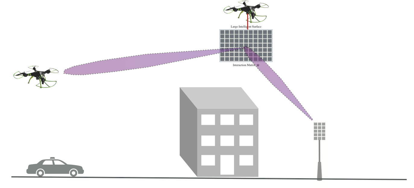 droneLISscenario